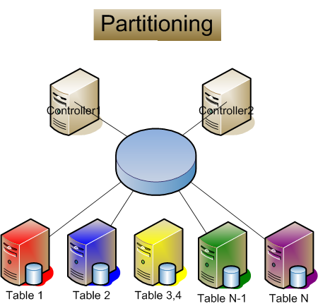 partitioning.png
